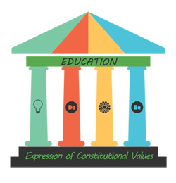 four-pillars-of-education